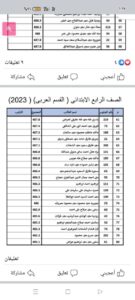 شبان بنها تعلن عن أسماء أوائل الطلاب للصف الرابع الابتدائي