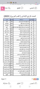 شبان بنها تعلن عن أسماء أوائل الطلاب للصف الرابع الابتدائي