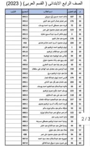شبان بنها تعلن عن أسماء أوائل الطلاب للصف الرابع الابتدائي