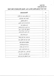 ننشر نتيجة المتقدمين للعمل بوظيفة مهندس بالأجر اليومي بالقليوبية