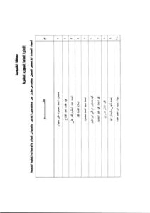 ننشر نتيجة المتقدمين للعمل بوظيفة مهندس بالأجر اليومي بالقليوبية