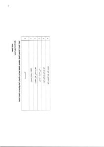 ننشر نتيجة المتقدمين للعمل بوظيفة مهندس بالأجر اليومي بالقليوبية