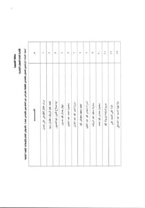 ننشر نتيجة المتقدمين للعمل بوظيفة مهندس بالأجر اليومي بالقليوبية