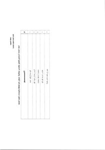 ننشر نتيجة المتقدمين للعمل بوظيفة مهندس بالأجر اليومي بالقليوبية