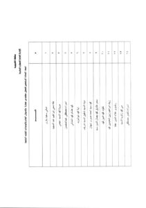 ننشر نتيجة المتقدمين للعمل بوظيفة مهندس بالأجر اليومي بالقليوبية