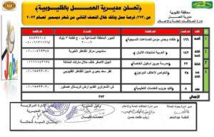 373 فرصة عمل بالقليوبية.. تعرف عليها