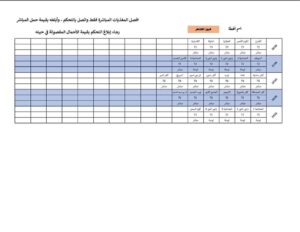 أماكن ومواعيد تخفيف أحمال الكهرباء الجديدة بمحافظة القليوبية