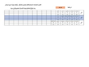 أماكن ومواعيد تخفيف أحمال الكهرباء الجديدة بمحافظة القليوبية