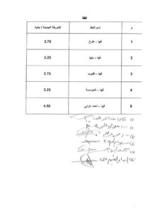 تعرف على التعريفة الجديدة لسيارات الأجرة والسرفيس في القليوبية