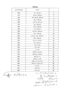 تعرف على التعريفة الجديدة لسيارات الأجرة والسرفيس في القليوبية