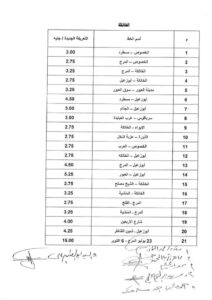 تعرف على التعريفة الجديدة لسيارات الأجرة والسرفيس في القليوبية