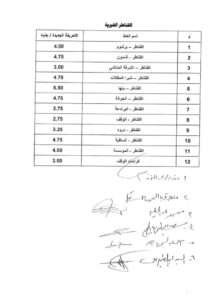 تعرف على التعريفة الجديدة لسيارات الأجرة والسرفيس في القليوبية