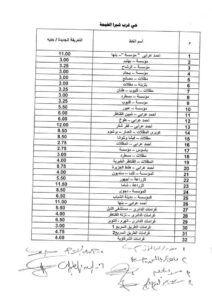 تعرف على التعريفة الجديدة لسيارات الأجرة والسرفيس في القليوبية
