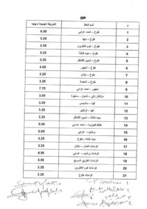 تعرف على التعريفة الجديدة لسيارات الأجرة والسرفيس في القليوبية