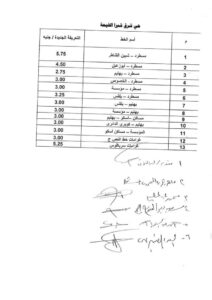 تعرف على التعريفة الجديدة لسيارات الأجرة والسرفيس في القليوبية