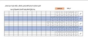 التطبيق من غدًا .. ننشر جدول تخفيف أحمال الكهرباء في محافظة القليوبية 
