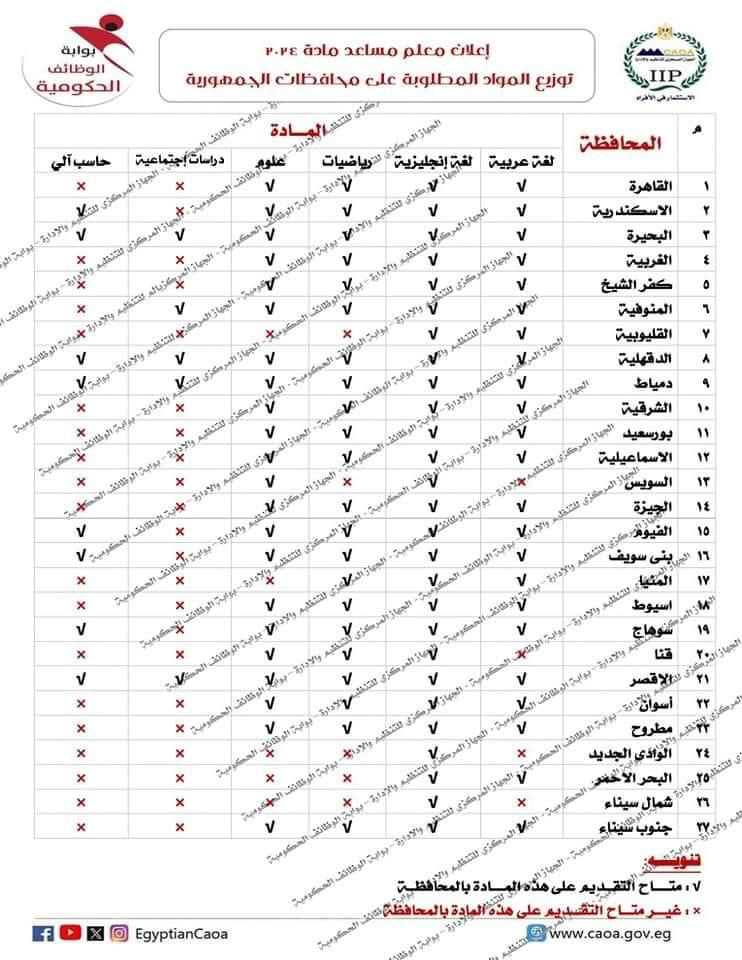 اعرف للتخصصات المطلوبة لمعلمي القليوبية الجدد في مسابقة التعيينات الجديدة