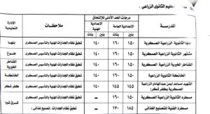 محافظ القليوبية يعتمد تنسيق المرحلة الأولى للقبول بالمدارس الثانوية الفنية