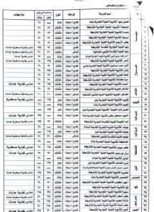 محافظ القليوبية يعتمد تنسيق المرحلة الأولى للقبول بالمدارس الثانوية الفنية