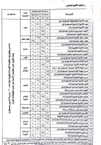 محافظ القليوبية يعتمد تنسيق المرحلة الأولى للقبول بالمدارس الثانوية الفنية