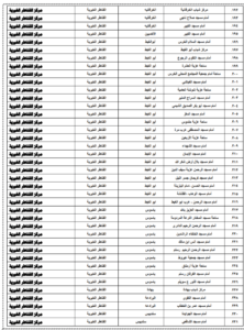أماكن ساحات صلاة العيد 2024 بالقليوبية.. «زينوا العيدين بالتهليل والتكبير