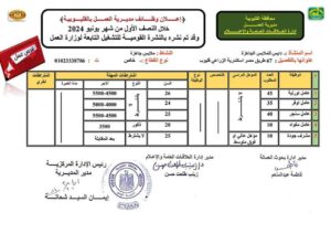 بمرتبات مجزية .. تعرف على 211 وظيفة داخل 4 شركات ومصانع بالقليوبية