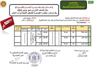 بمرتبات مجزية .. تعرف على 211 وظيفة داخل 4 شركات ومصانع بالقليوبية