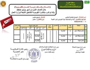 بمرتبات مجزية .. تعرف على 211 وظيفة داخل 4 شركات ومصانع بالقليوبية