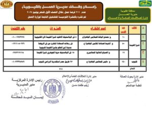 بمرتبات مجزية .. تعرف على 211 وظيفة داخل 4 شركات ومصانع بالقليوبية