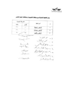 عقب تحريك أسعار المواد البترولية .. الإعلان عن أسعار تعريفة الركوب الجديدة بالقليوبية