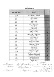 عقب تحريك أسعار المواد البترولية .. الإعلان عن أسعار تعريفة الركوب الجديدة بالقليوبية
