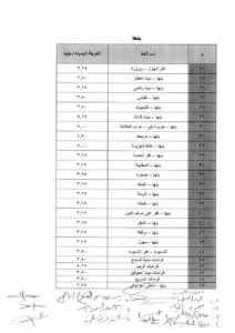 عقب تحريك أسعار المواد البترولية .. الإعلان عن أسعار تعريفة الركوب الجديدة بالقليوبية