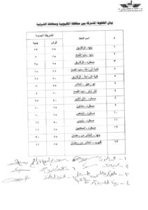 عقب تحريك أسعار المواد البترولية .. الإعلان عن أسعار تعريفة الركوب الجديدة بالقليوبية