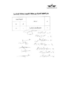 عقب تحريك أسعار المواد البترولية .. الإعلان عن أسعار تعريفة الركوب الجديدة بالقليوبية