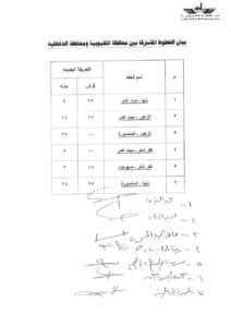 عقب تحريك أسعار المواد البترولية .. الإعلان عن أسعار تعريفة الركوب الجديدة بالقليوبية