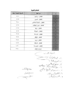 عقب تحريك أسعار المواد البترولية .. الإعلان عن أسعار تعريفة الركوب الجديدة بالقليوبية