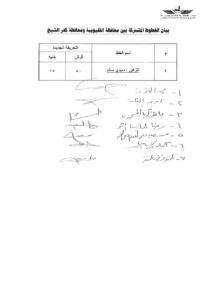 عقب تحريك أسعار المواد البترولية .. الإعلان عن أسعار تعريفة الركوب الجديدة بالقليوبية