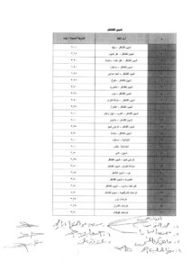 عقب تحريك أسعار المواد البترولية .. الإعلان عن أسعار تعريفة الركوب الجديدة بالقليوبية
