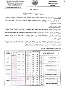 محافظ القليوبية يخفض الحد الأدنى للقبول ببعض مدارس التعليم الفني