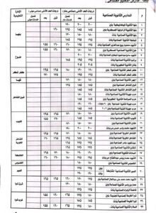 محافظ القليوبية يخفض الحد الأدنى للقبول ببعض مدارس التعليم الفني
