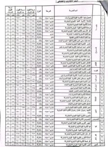محافظ القليوبية يخفض الحد الأدنى للقبول ببعض مدارس التعليم الفني