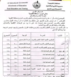 محافظ القليوبية يقرر النزول بمجموع مدارس التعليم والتدريب المزدوج بالمحافظة