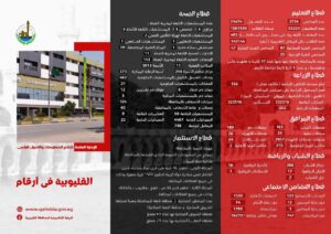 القليوبية في أرقام دليل احتفالات القليوبية بالعيد القومي الـ 156 .. تضم مناطق أثرية وسياحية