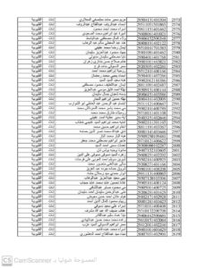 إعلان أسماء المقبولين بالمرحلة الثانية من تعيينات الـ 30 ألف معلم بالقليوبية