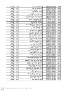 إعلان أسماء المقبولين بالمرحلة الثانية من تعيينات الـ 30 ألف معلم بالقليوبية