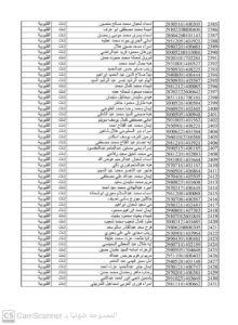 إعلان أسماء المقبولين بالمرحلة الثانية من تعيينات الـ 30 ألف معلم بالقليوبية