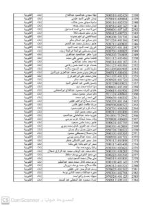 إعلان أسماء المقبولين بالمرحلة الثانية من تعيينات الـ 30 ألف معلم بالقليوبية
