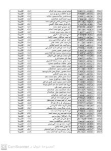 إعلان أسماء المقبولين بالمرحلة الثانية من تعيينات الـ 30 ألف معلم بالقليوبية