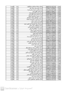 إعلان أسماء المقبولين بالمرحلة الثانية من تعيينات الـ 30 ألف معلم بالقليوبية