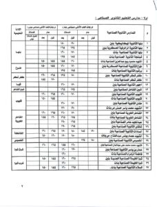 محافظ القليوبية يقرر النزول بمجموع فصول الخدمات ببعض مدارس التعليم الفني